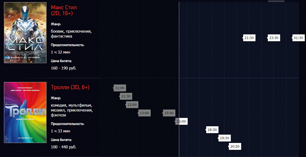 Рисунок 4.3. Список фильмов, демонстрируемых в кинотеатре в определенный день. Рисунок 4.3. Список фильмов, демонстрируемых в кинотеатре в определенный день.